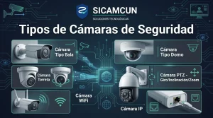 tipos de cámaras de seguridad
