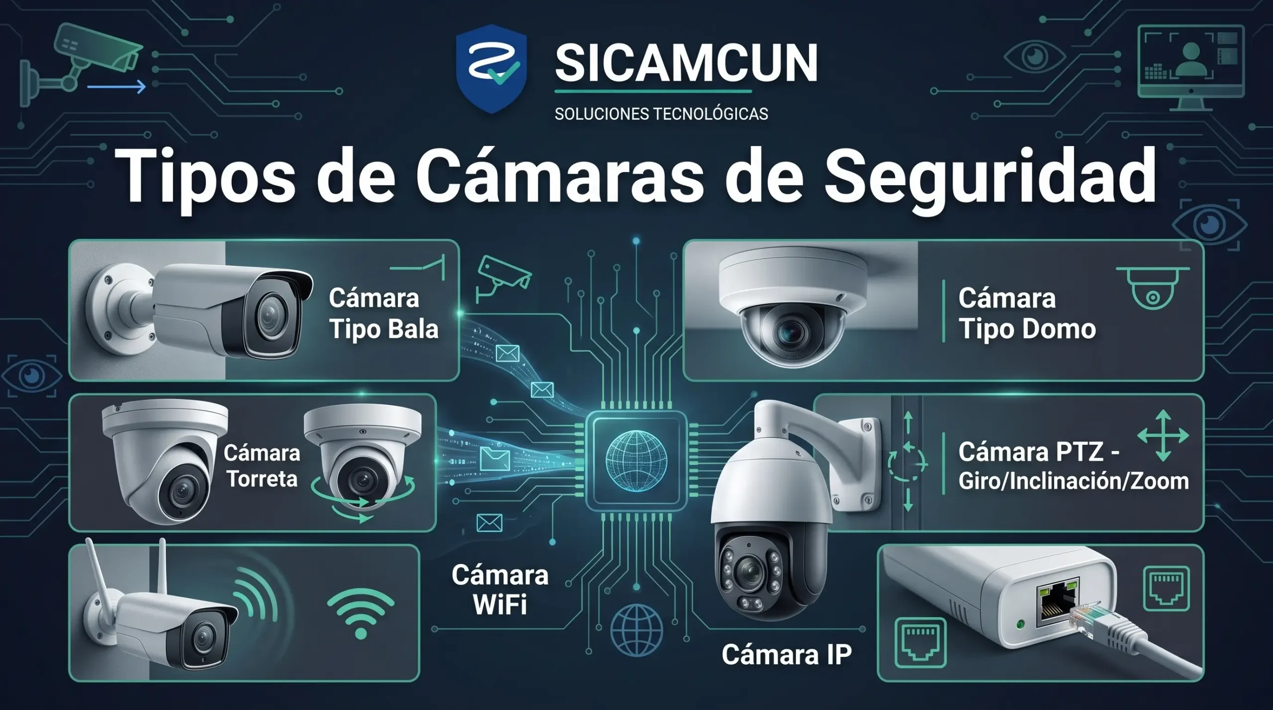 Blog 48 tipos de cámaras de seguridad