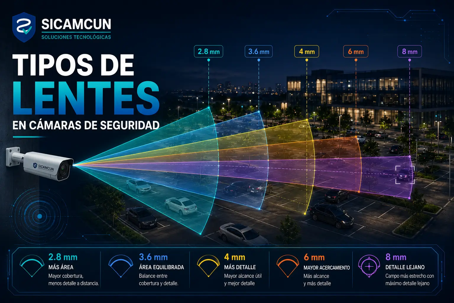 Blog 49 tipos de lentes en cámaras de seguridad